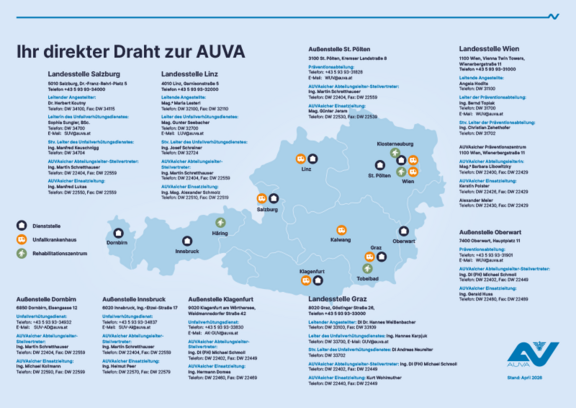 Downloadlink des PDF „Ihr direkter Draht zur AUVA”