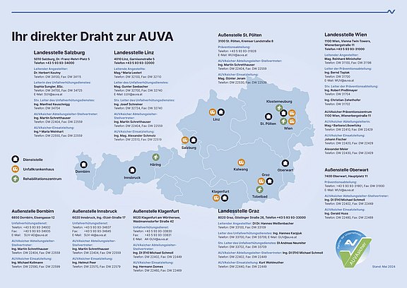 AUVA-DirekterDraht2024-WEB.jpg 
